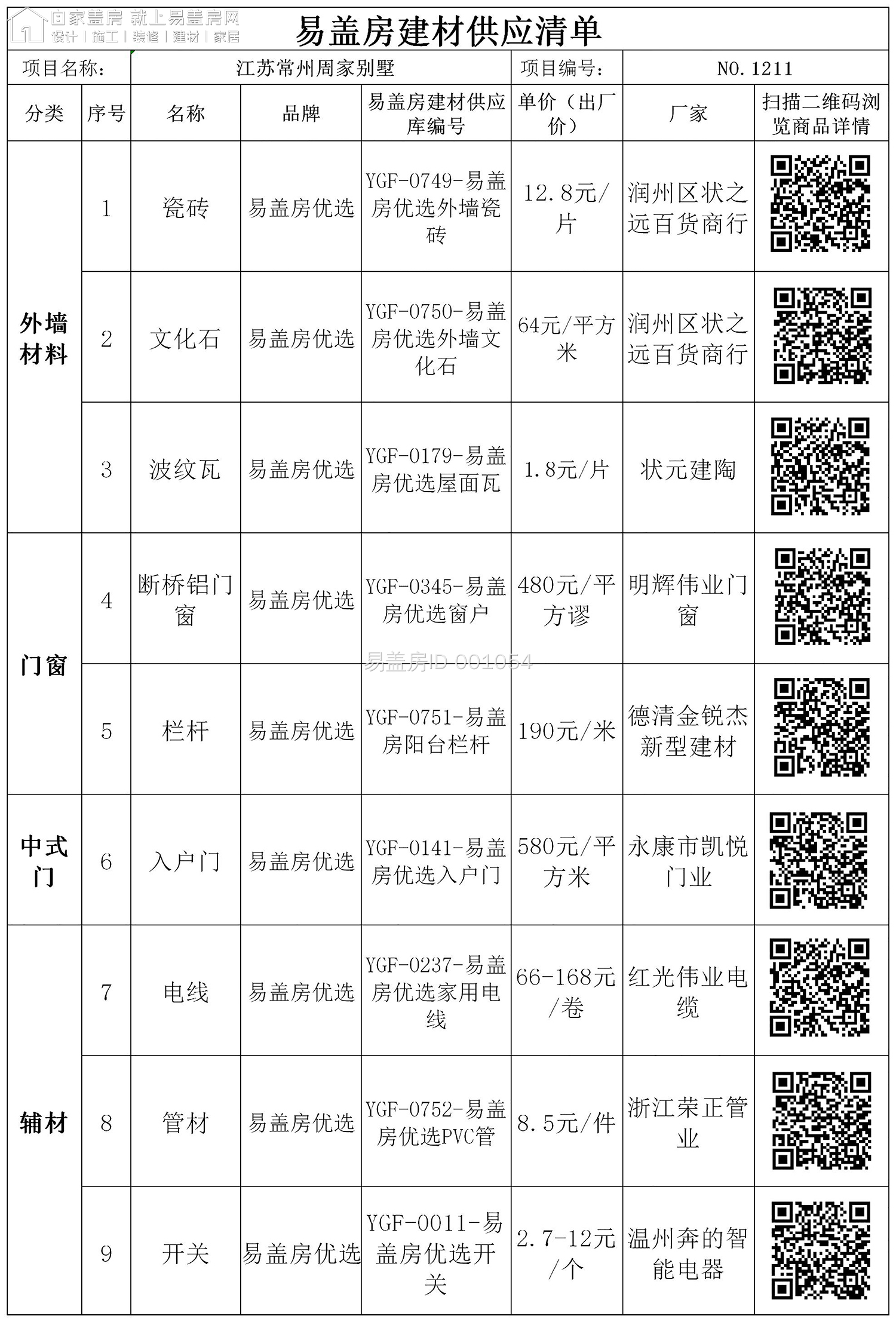 易盖房建材供应清单-江苏常州周瑜.xls123(1)(1).jpg