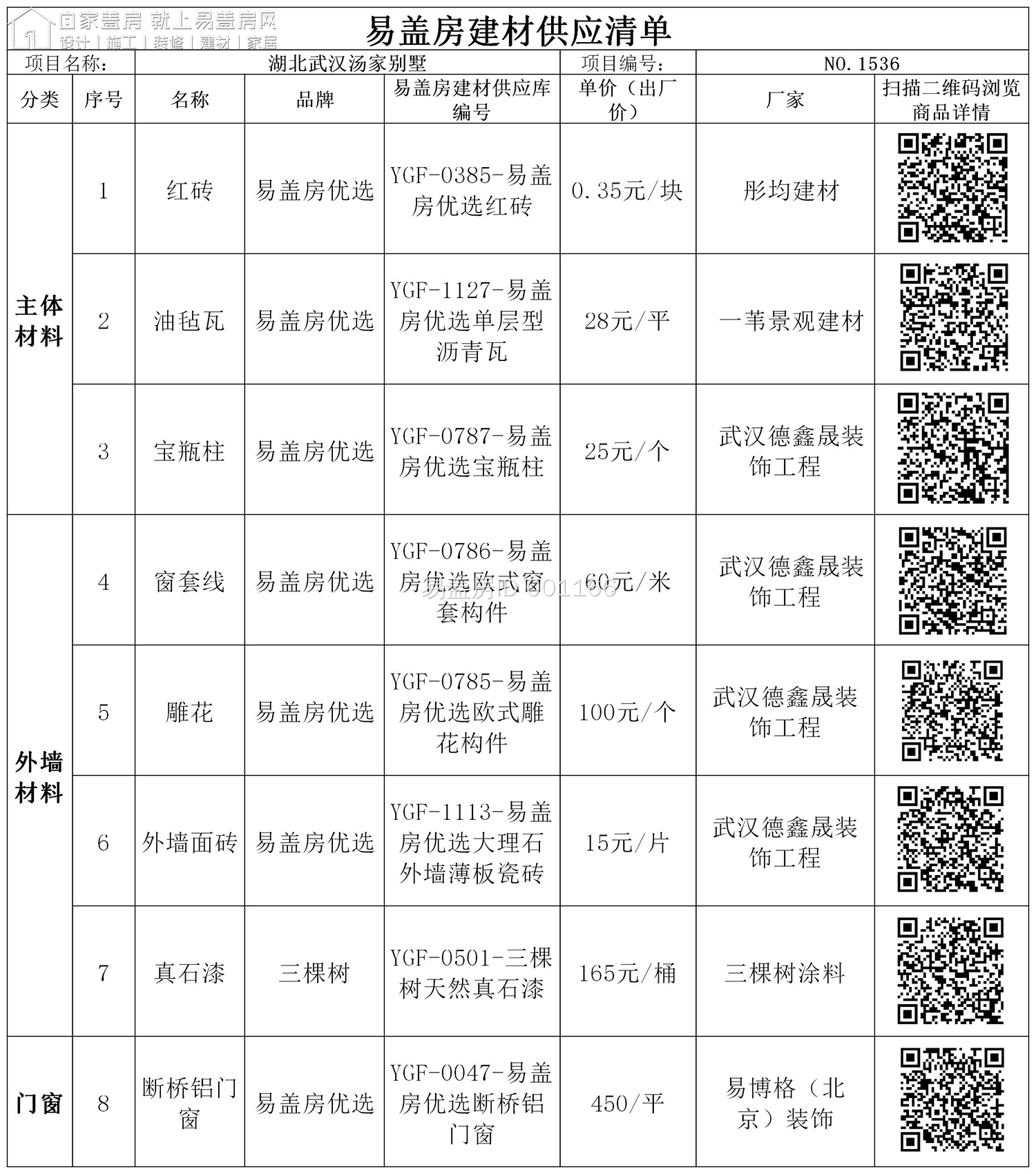 武漢湯宅建材供應清單.jpg