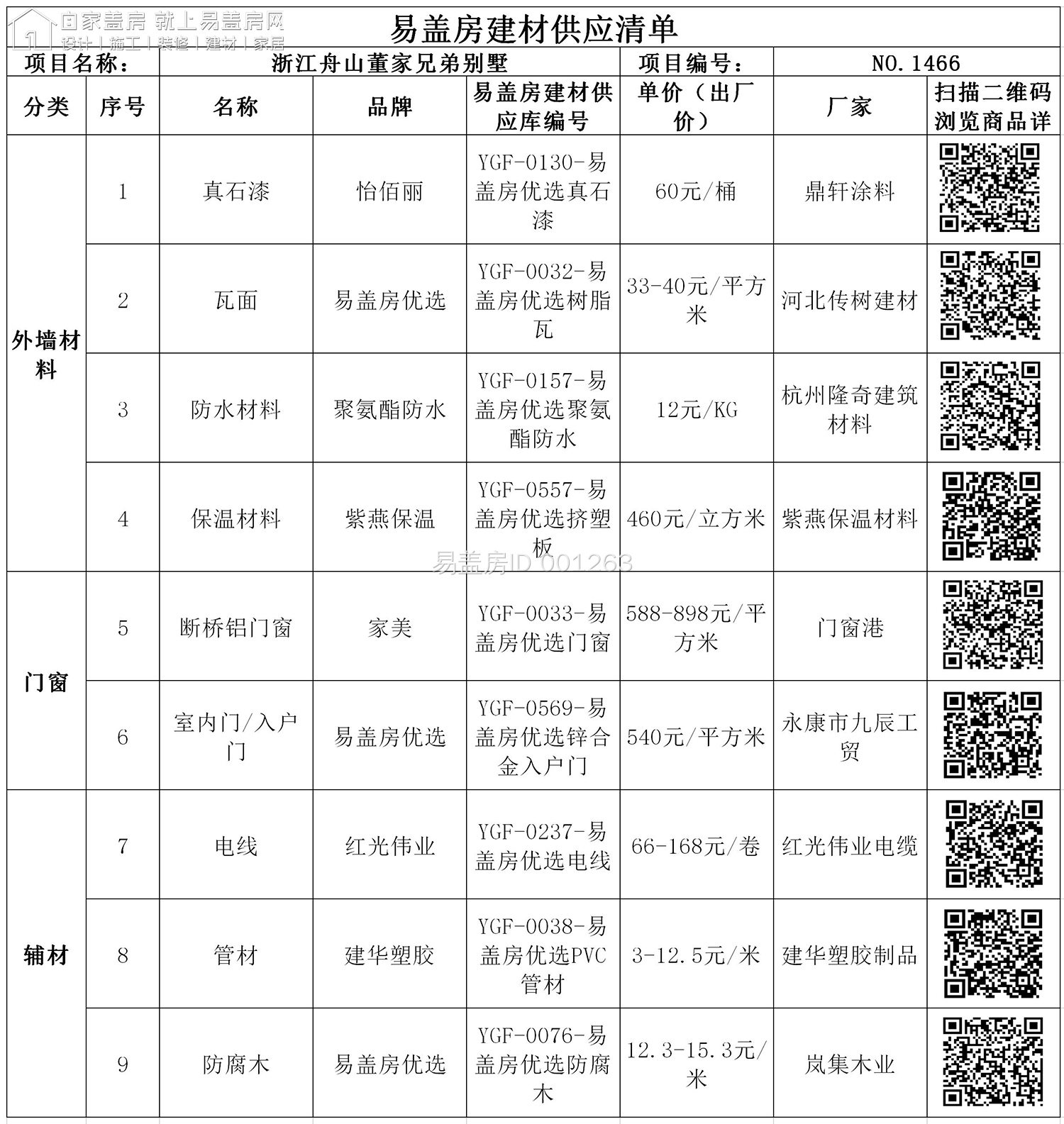 163600bo6vUyG0.jpg 易盖房建材供应清单-1466.jpg