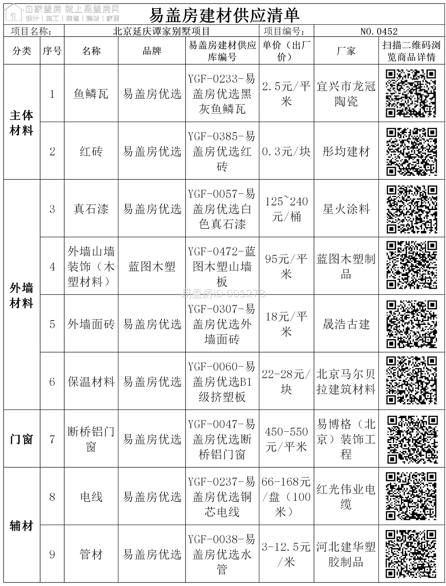 易蓋房建材供應清單-北京延慶譚蓉別墅項目.jpg
