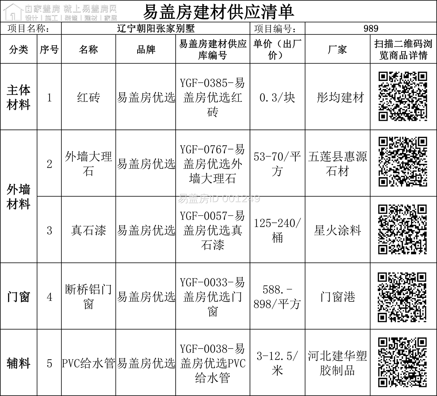 易蓋房建材供應清單-陳俊友 20190312..jpg