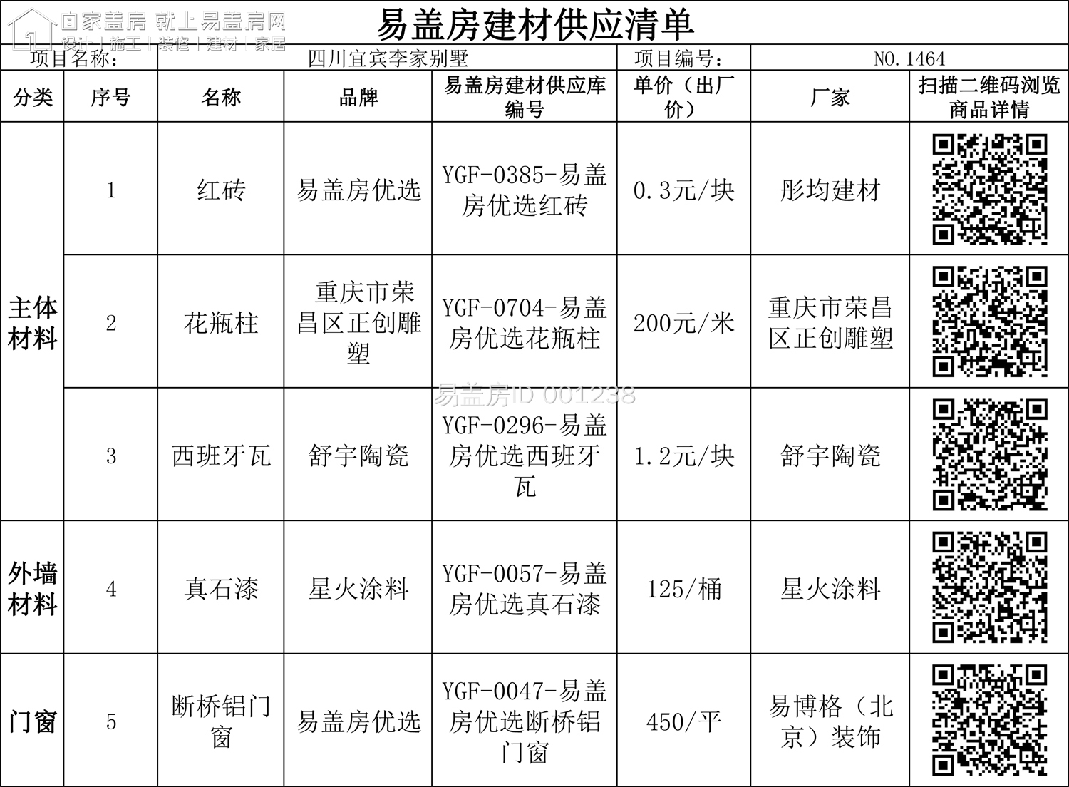 四川宜賓李清明別墅建材供應清單-1.jpg