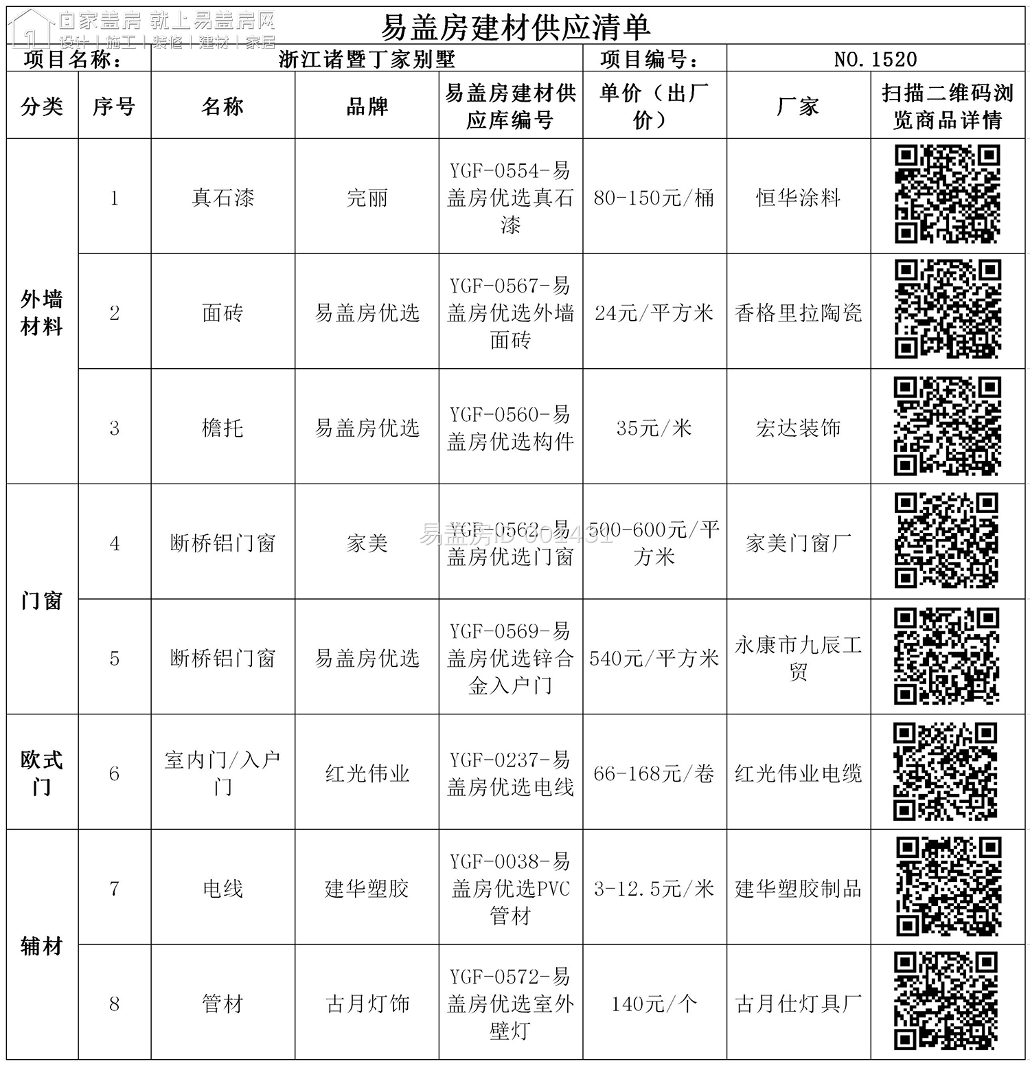 易蓋房建材供應(yīng)清單-1520.jpg
