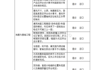 江蘇連云港贛榆區(qū)孫宜濤項目工地直播