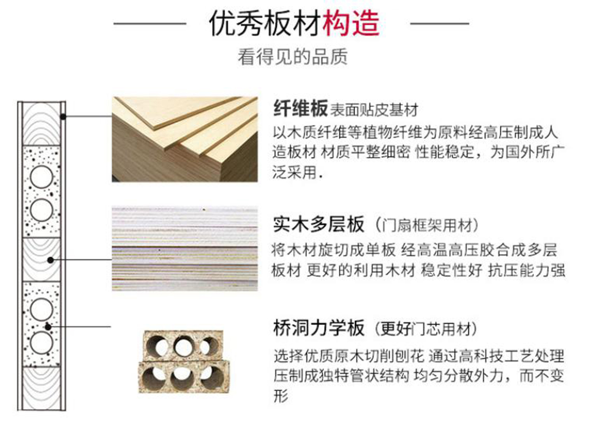 tata木门免漆室内门@005